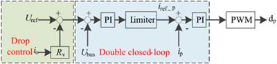 A Dynamic and Cooperative Control Strategy for Multi-Hybrid Energy Storage System of DC Microgrid Based on SOC